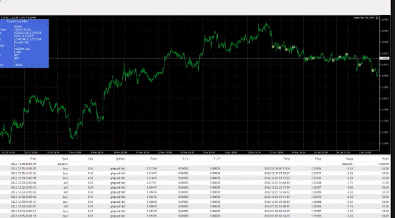 Hankotrade Features